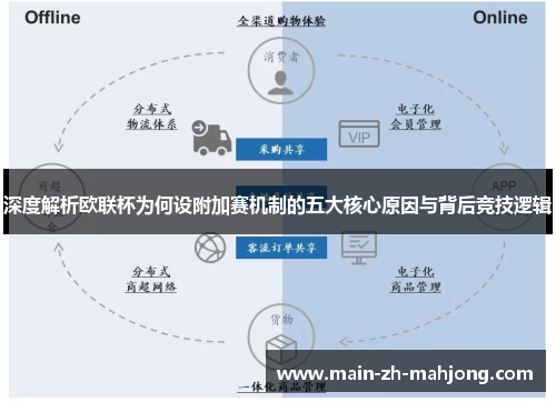 深度解析欧联杯为何设附加赛机制的五大核心原因与背后竞技逻辑